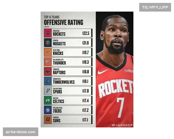 热火防守效率110.6排名第四，巴特勒引领团队防守体系